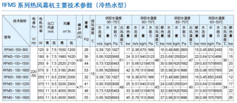 冷熱水風(fēng)幕機(jī)參數(shù)_副本.jpg
